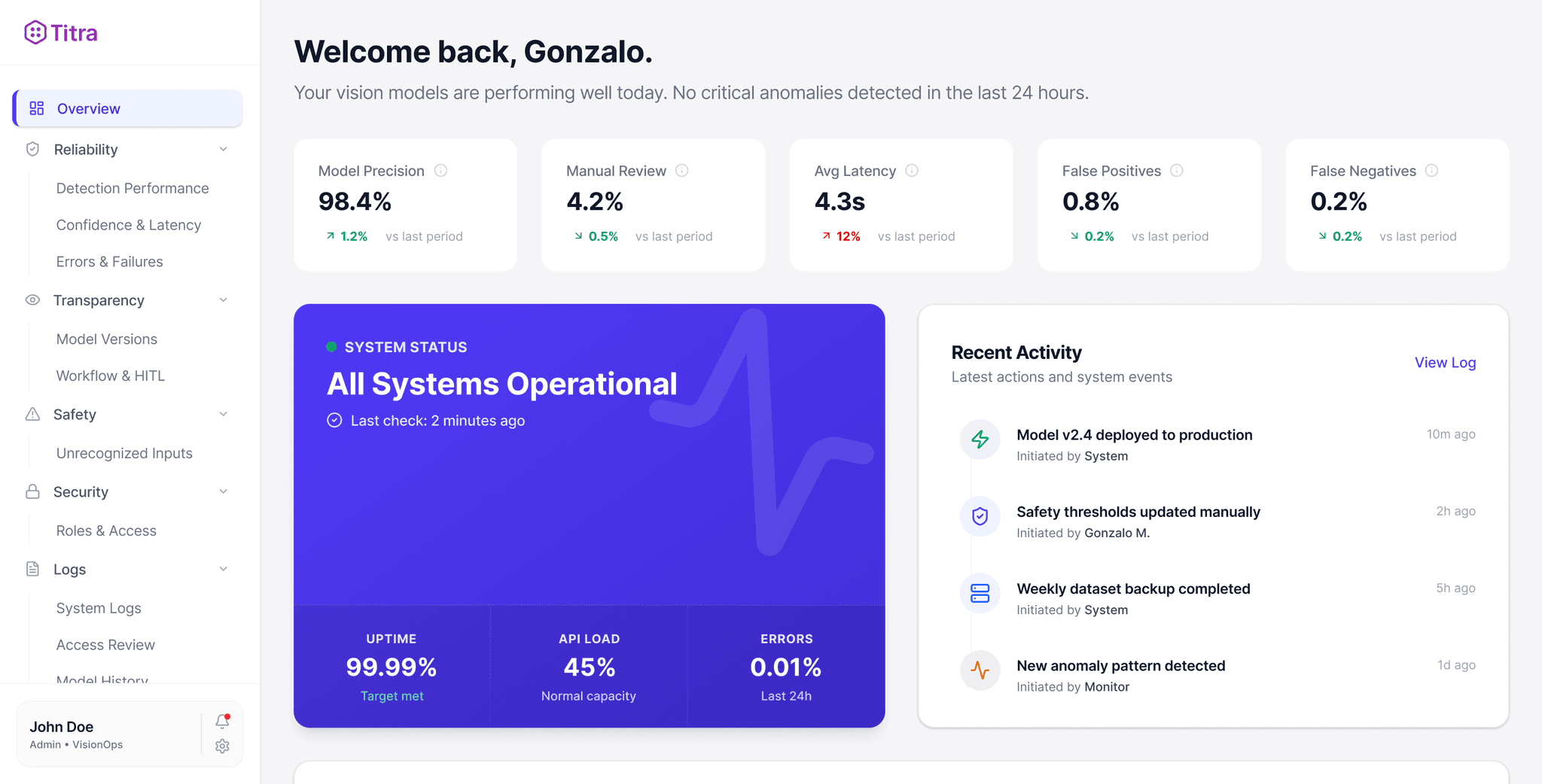 Titra trust dashboard — showing system status, model precision, safety metrics, and recent activity for a computer vision team